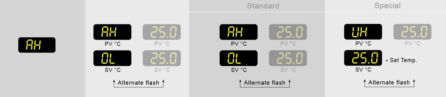 Failure of liquid temperature is too high