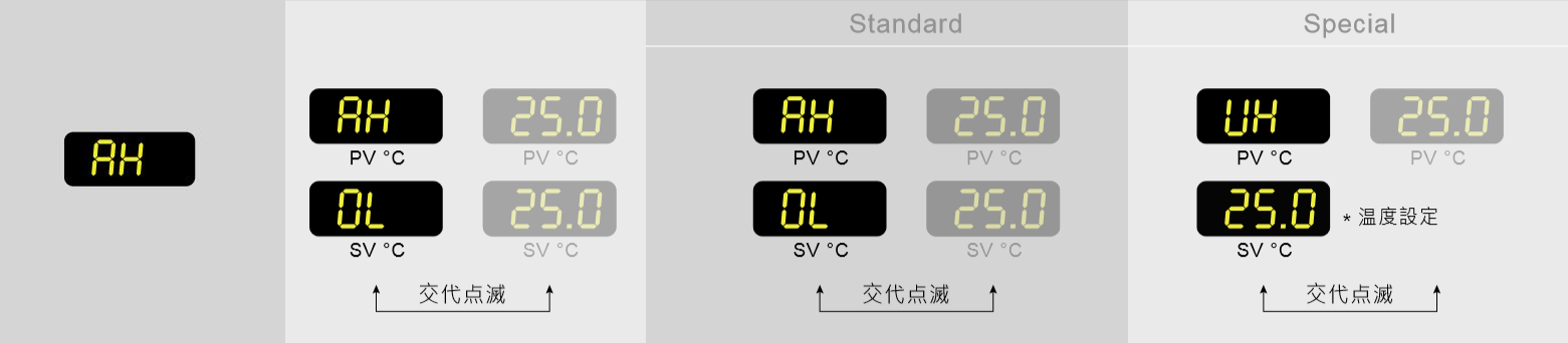 液溫が高すぎます。