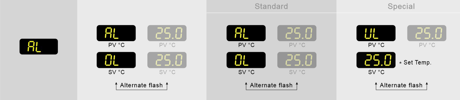 Failure of liquid temperature is too low