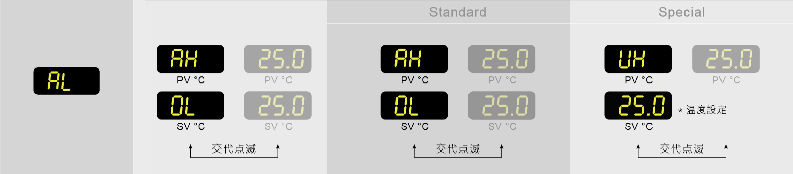 液溫が低すぎます。