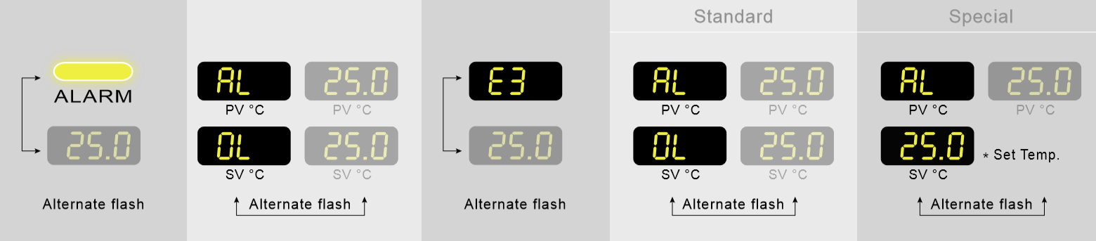 Failure of low temperature deviation