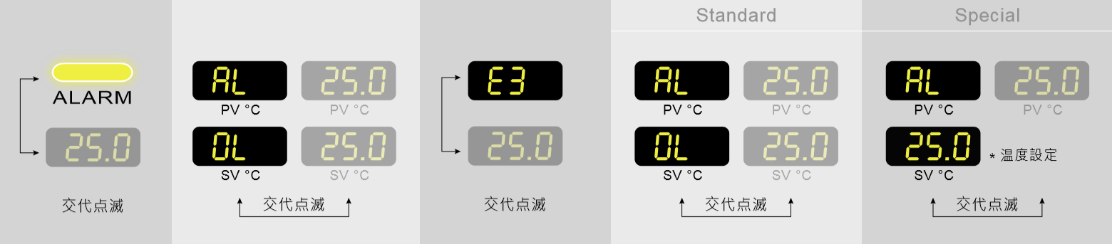 低溫偏差が異常です。